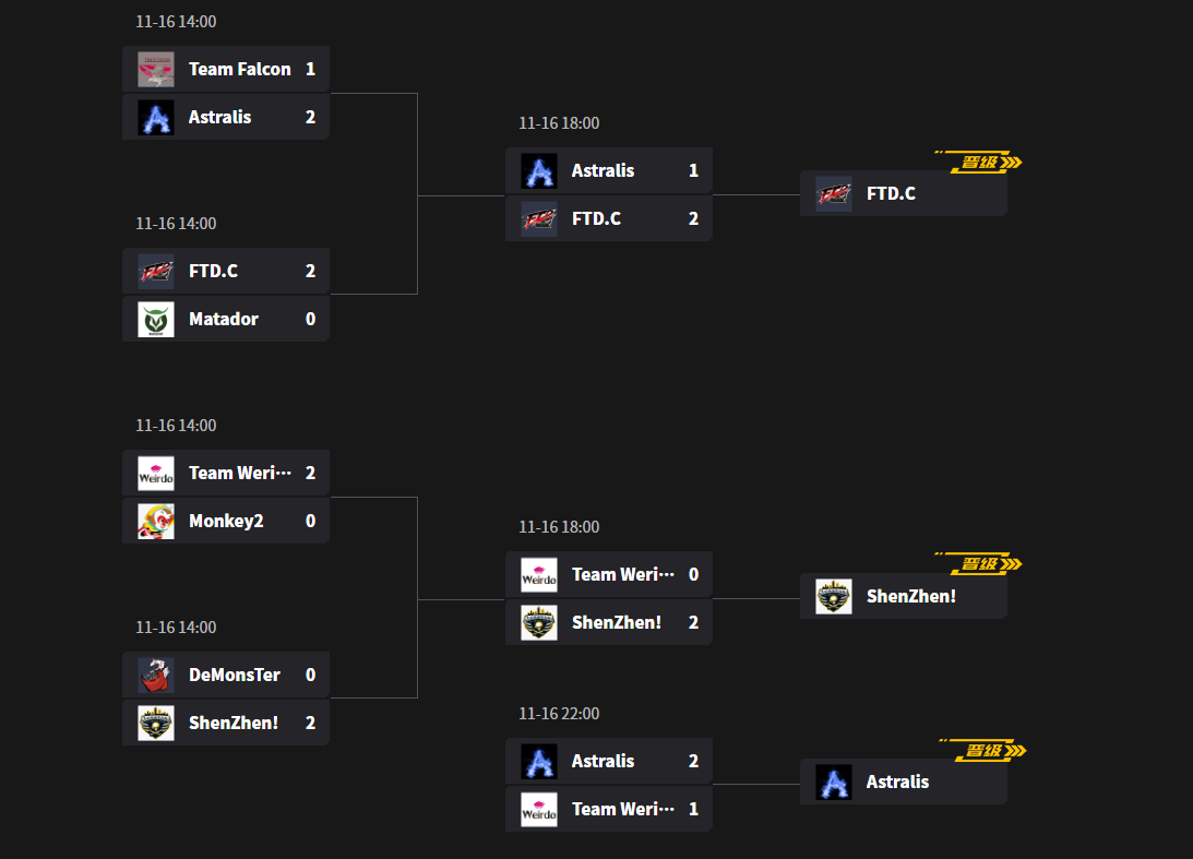 TI15小组赛：Aster不敌南美黑马止步16强，关键肉山团战葬送DOTA2国际赛事征程